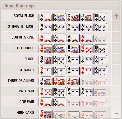 Panduan Bermain Poker Secara Dasar Untuk Semua Tipe